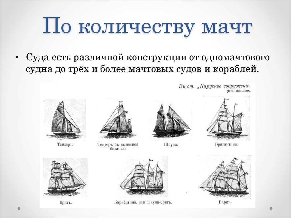 Парусные корабли - классификация, виды и особенности строения