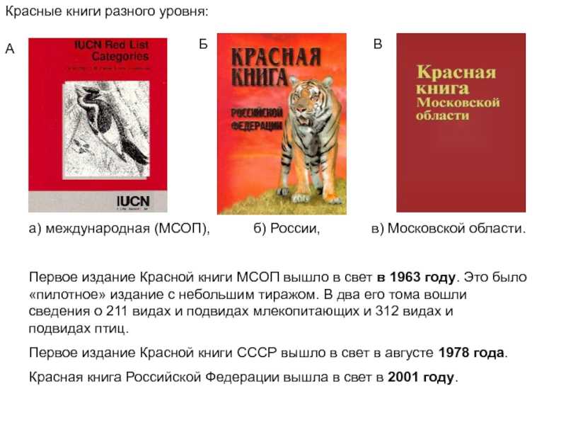 Исчезающий вид. красная книга мсоп