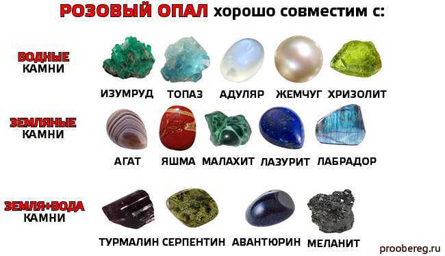 Сочетание кораллового цвета | lookcolor