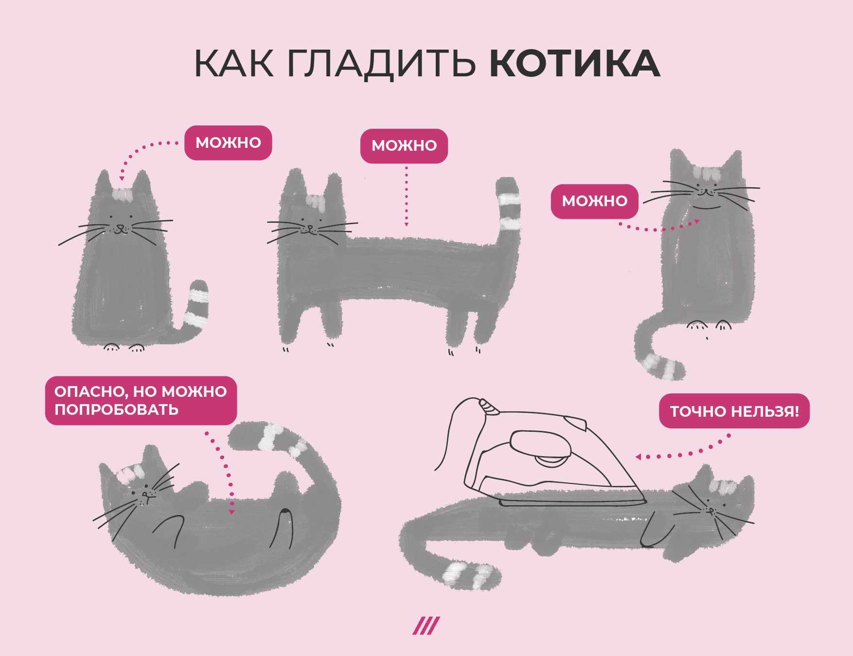 Стадии обсессивно-компульсивного расстройства