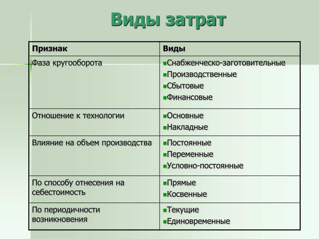 Содержание золотистой мантеллы в террариуме