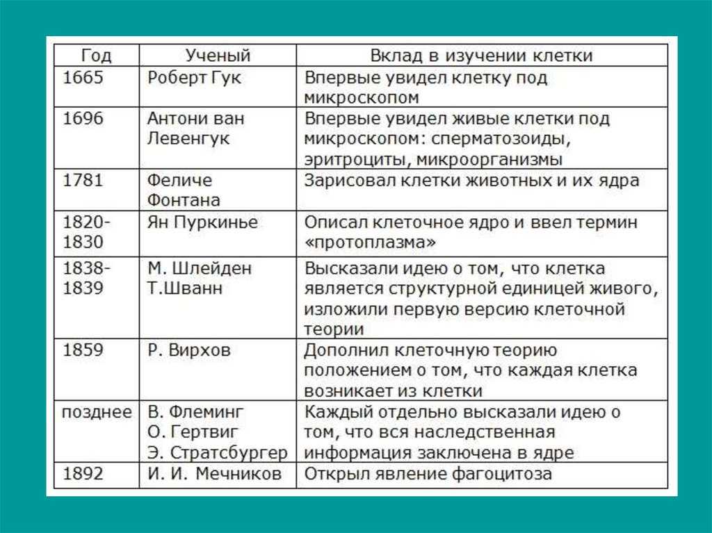 Журнал эволюционной биохимии и физиологии. t. 58,  номер
 2, 2022