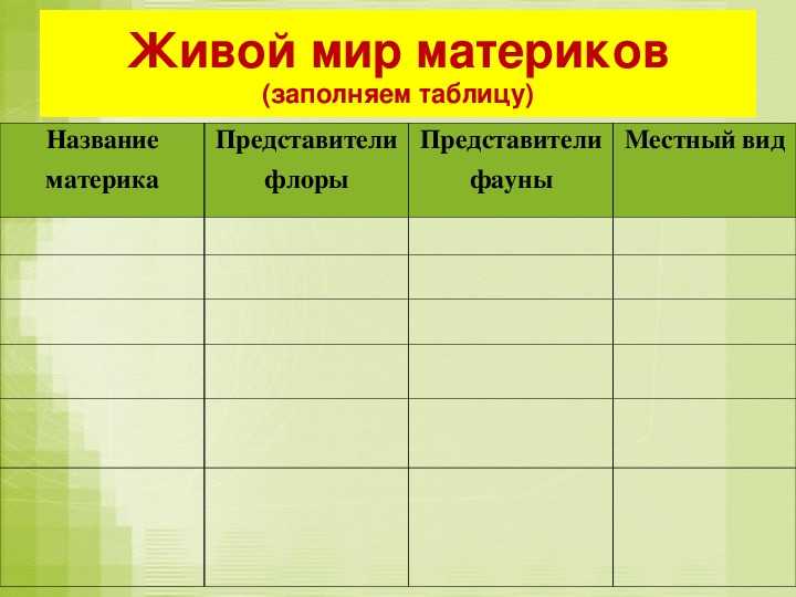 Животные в разных природных зонах – представители растений и животных, обитатели и живые организмы