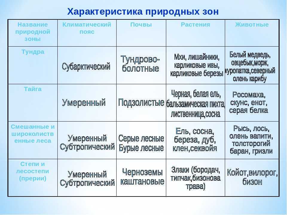 География