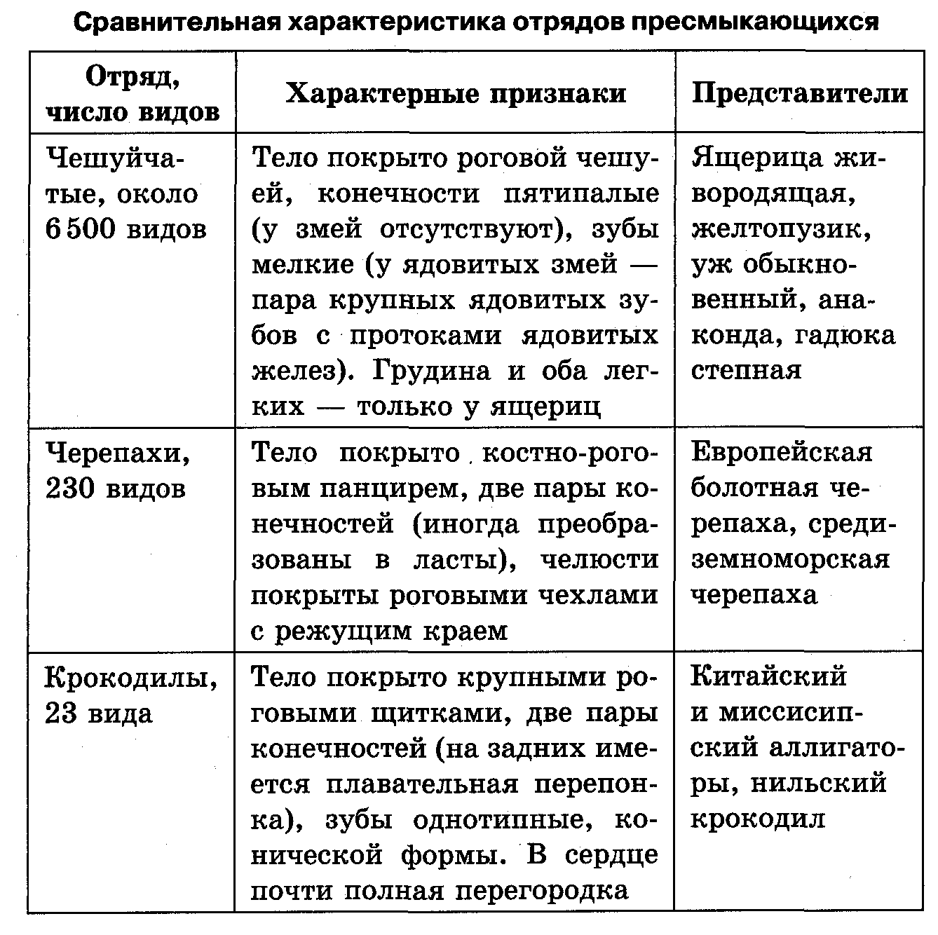Систематика и классификация животных.