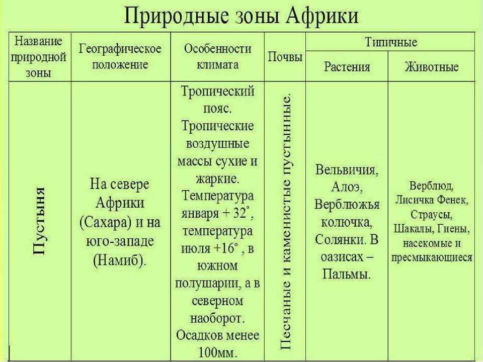 Природные зоны северной америки — карта, названия, географическая характеристика и таблица — природа мира
