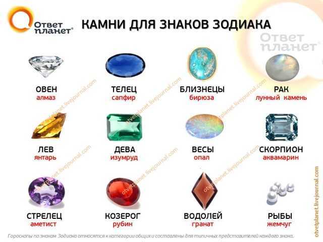 Камень коралл: магические свойства, кому подходит, значение для человека - akamni
