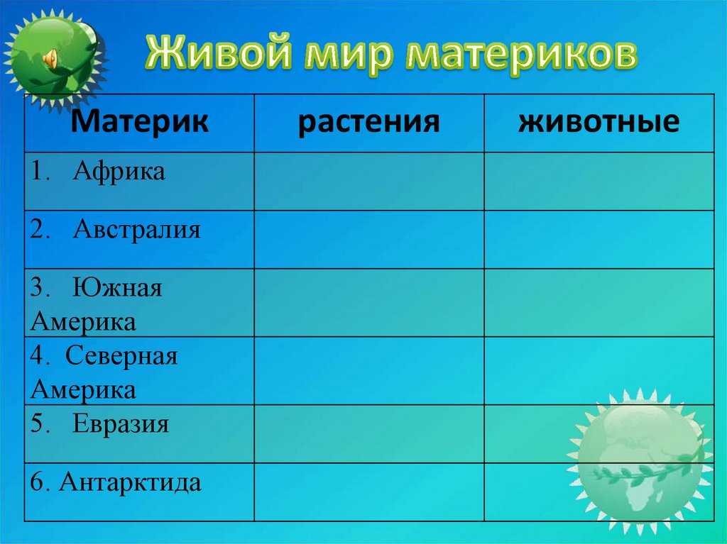 Животные африки. описание и названия животных африки | живность.ру