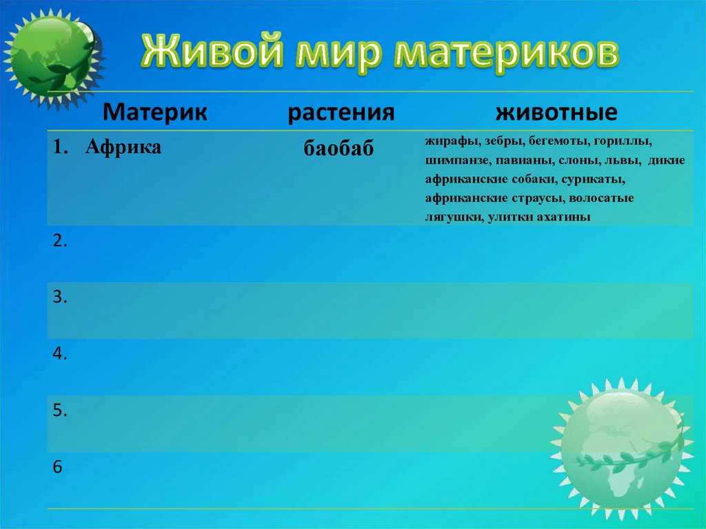 Интересные факты о материках и континентах